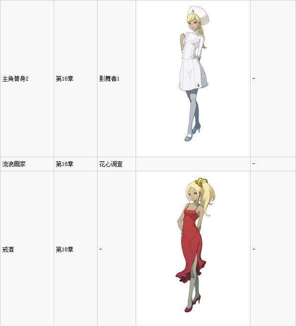 《重力眩晕2全支线挑战出现时间及条件