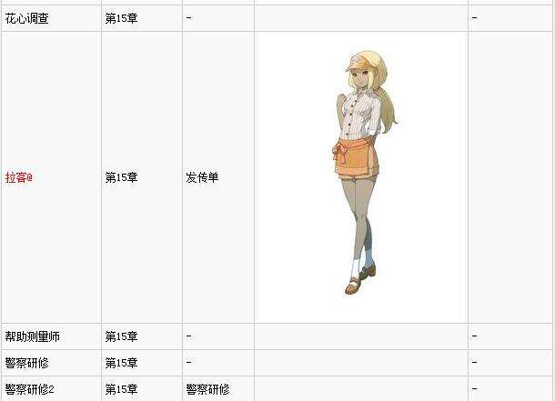 《重力眩晕2全支线挑战出现时间及条件