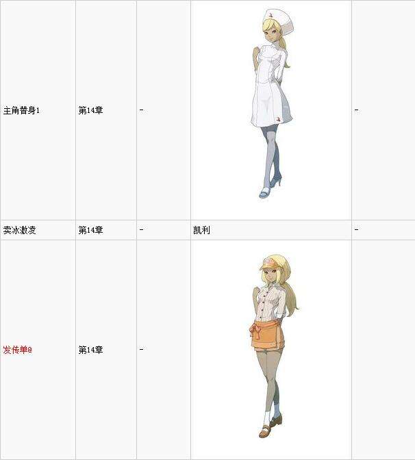 《重力眩晕2全支线挑战出现时间及条件