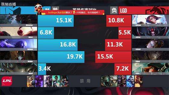 卡蜜尔登场遭首败 IM力克LGD取开赛两连胜