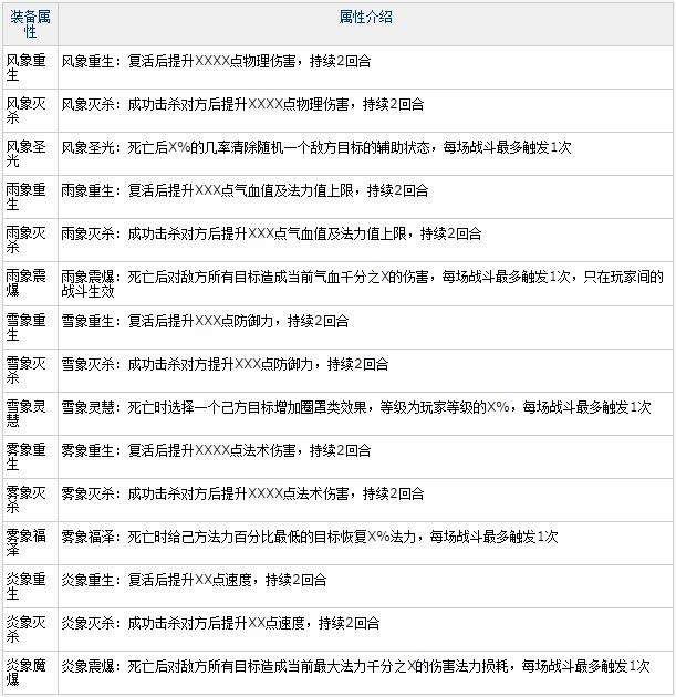 问道气象炼化有什么属性 问道气象炼化详解