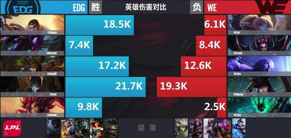 Koro致命绕后反击一波 EDG战队2比0击败WE!