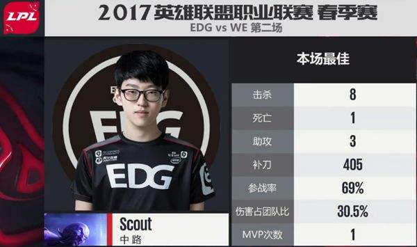 Koro致命绕后反击一波 EDG战队2比0击败WE!