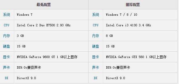 《噬神者2狂怒解放》中文破解版下载