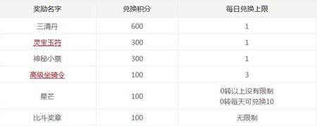 大话西游2新春充值送好礼多重福利惊喜连连