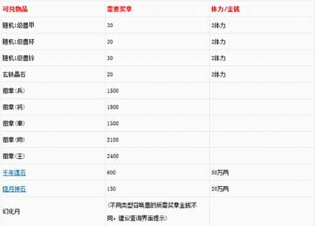 大众阵容推荐 玩转大话西游2召唤兽比斗
