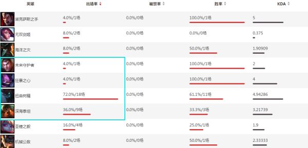 我们和韩国差在哪里 LCK速推塔LPL重视控龙