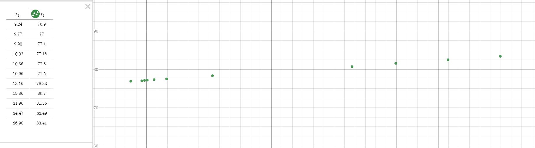 面板伤害与面板DPS的联系 如何计算面板DPS