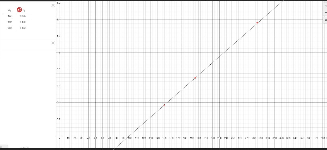 面板伤害与面板DPS的联系 如何计算面板DPS