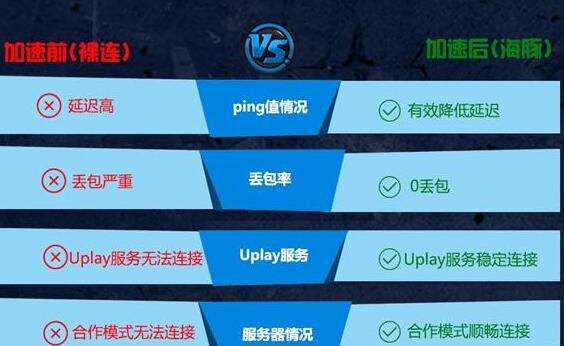 幽灵行动荒野怎么联机联网玩 联机不掉线方法一览