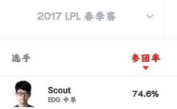 LPL红黑榜：EDG瘦死骆驼比马大 QG将大展拳脚