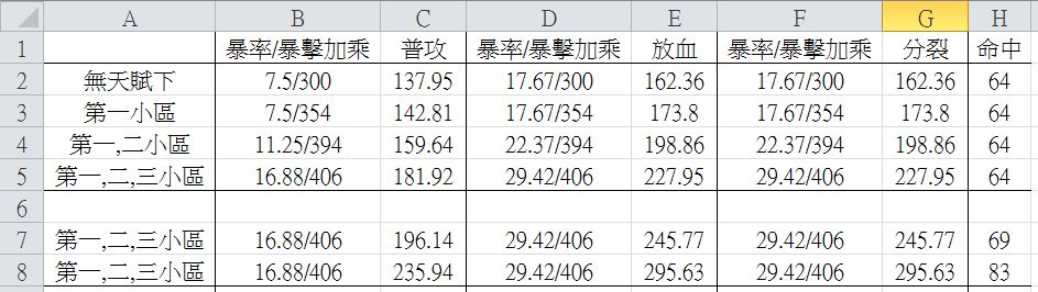 面板DPS與暴擊和命中的關(guān)系 高手進(jìn)階知識(shí)