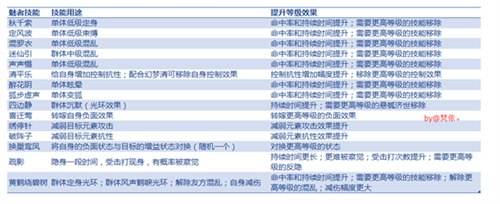 切装要怎么搞 新倩女平民辅助奶养成攻略