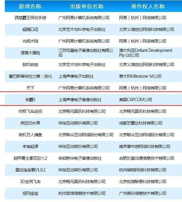 《街头霸王5》国行版过审