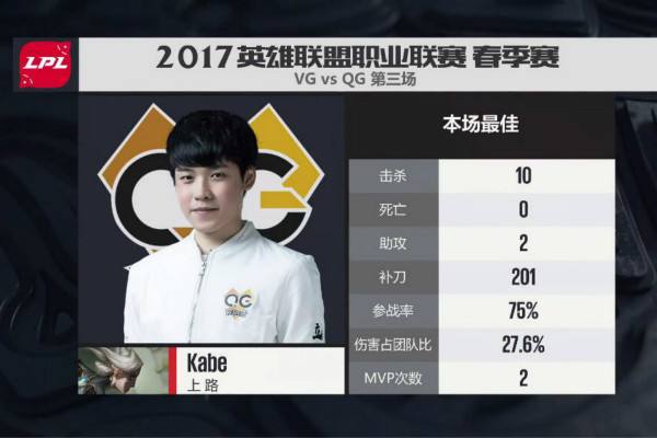 Kabe卡蜜尔助QG连胜 Rookie将直面GodV