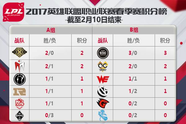 Kabe卡蜜尔助QG连胜 Rookie将直面GodV