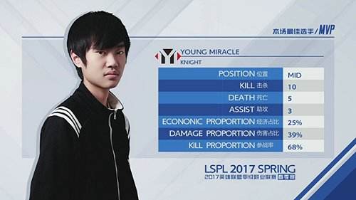 LPSL第二周竞争扑朔迷离 保级大战悄然开启