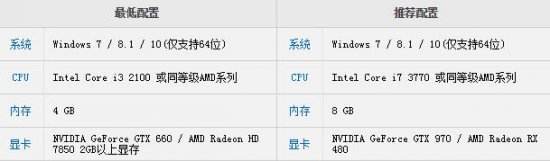狙击精英4中文版下载 pc破解版下载