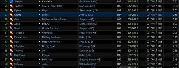 魔兽世界7.2dps排行榜 wow7.2dps排行一览