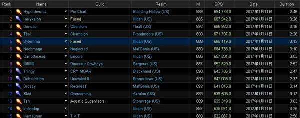 魔兽世界7.2dps排行榜 wow7.2dps排行一览