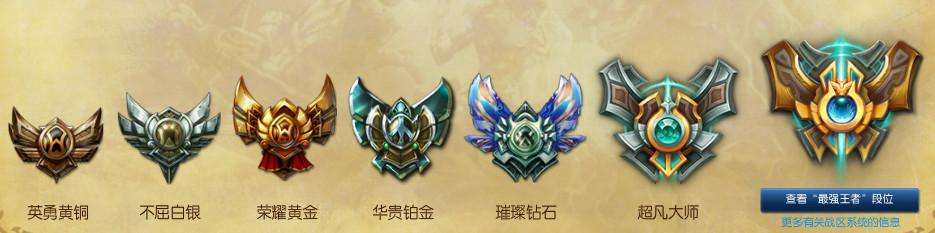 2月15日全区开启单双排模式 代练集体要失业？