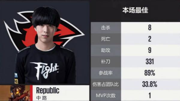 Scout助EDG登顶B组 Uzi迎战imp谁能问鼎峡谷