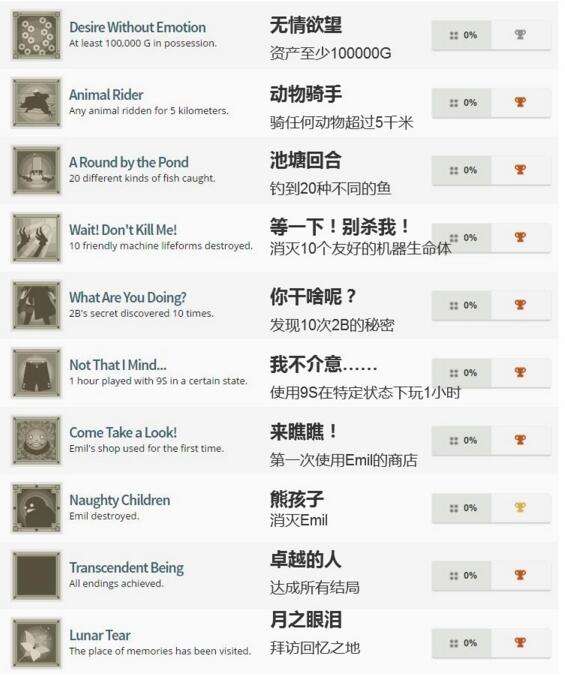 发现2B的秘密？《尼尔：机械纪元》奖杯曝光 