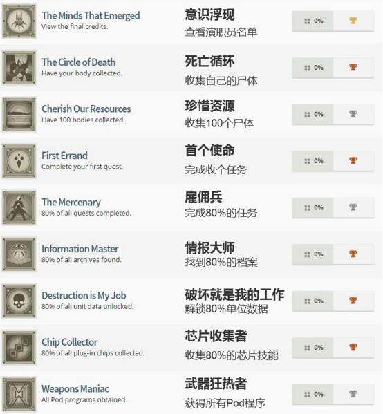 发现2B的秘密？《尼尔：机械纪元》奖杯曝光 