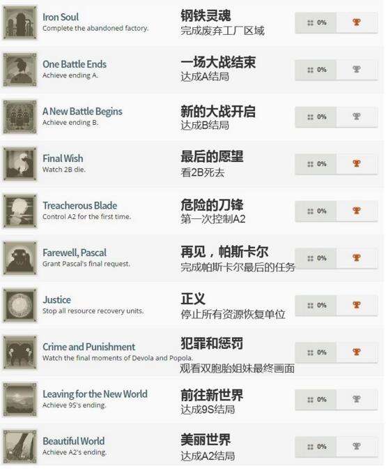 发现2B的秘密？《尼尔：机械纪元》奖杯曝光 