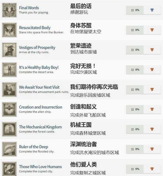 发现2B的秘密？《尼尔：机械纪元》奖杯曝光 