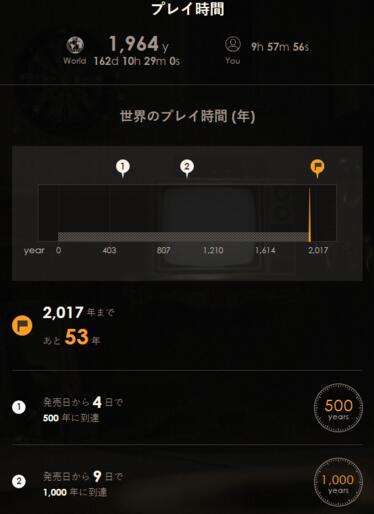 《生化危机7》奇葩数据：佐伊的胸罩被玩坏