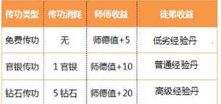 权御天下也可拜师收徒 师徒系统全面解析