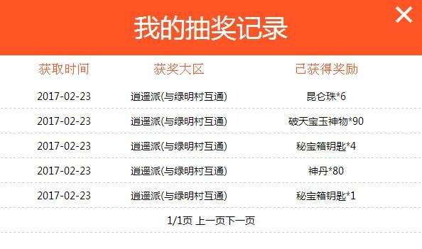 洪门秘宝再度来袭 浅谈开箱技巧与物价走势分析