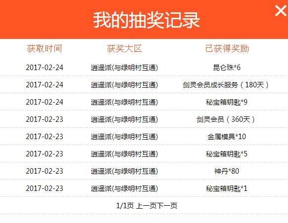 洪门秘宝再度来袭 浅谈开箱技巧与物价走势分析
