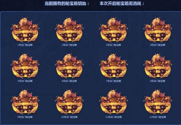 洪门秘宝再度来袭 浅谈开箱技巧与物价走势分析