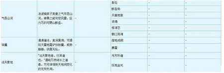 梦幻西游新手攻略 仙族门派凌波城详细介绍