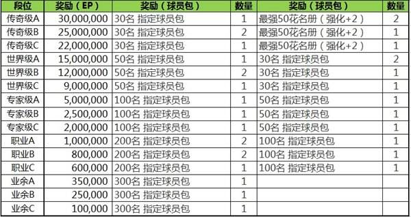 FIFAOL3更新公告 新传奇携手助教耀世登录