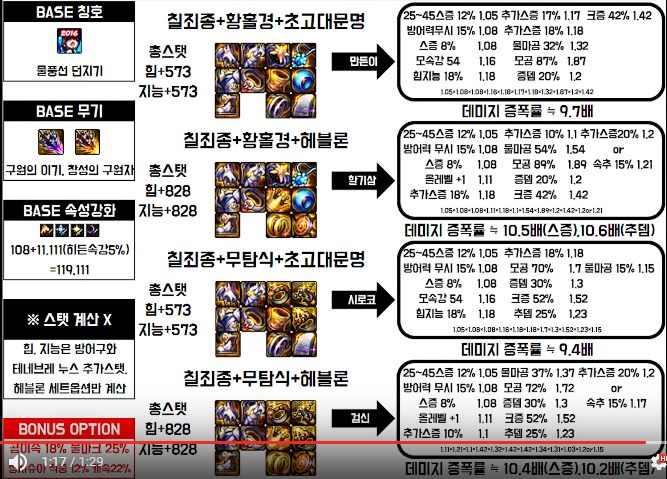 韩服玩家分析90史诗B套的提升率 谁强谁弱