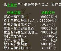 收徒弟那些实在的好处 秘密分享收益多多