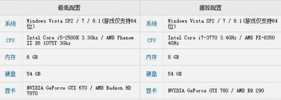 2年的等待！《正当防卫3》中文破解版下载