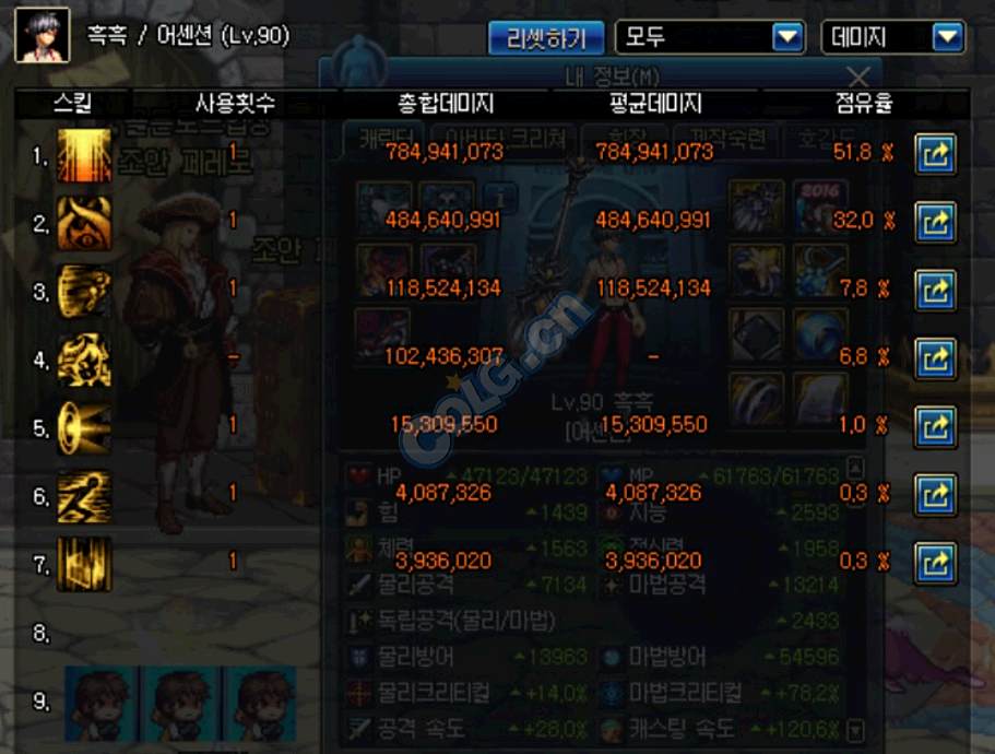 次顶级Build血风次元打桩图与技能选择参考