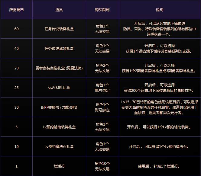 魔界少年的冒险之旅 男法新职业预约活动
