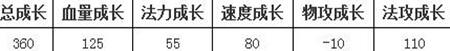 问道金属性仙元介绍 巨力蜘蛛敌人的噩梦