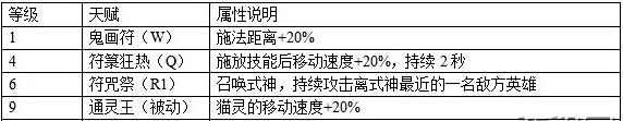 第十域中路線霸 詭月貓妖高手攻略詳解