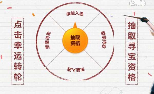 CF3月夺宝奇兵 抽取寻宝资格赢取豪礼