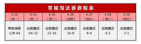 千人竞技 梦三国2第六届硕美科无双杯开战