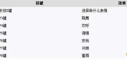 看门狗2怎么使用手机APP 手机APP快捷键一览