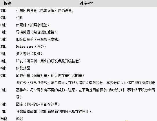 看门狗2怎么使用手机APP 手机APP快捷键一览