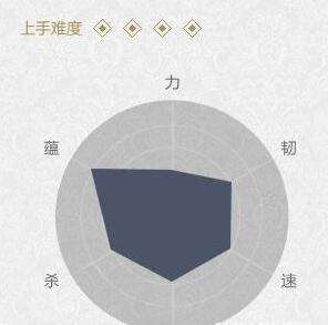 新流星搜劍錄拳盾好玩么 拳盾職業(yè)簡(jiǎn)介攻略