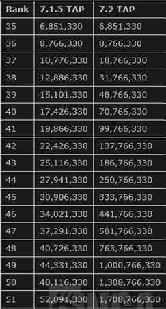 魔兽世界大神整理 7.2之前该做的事情总结